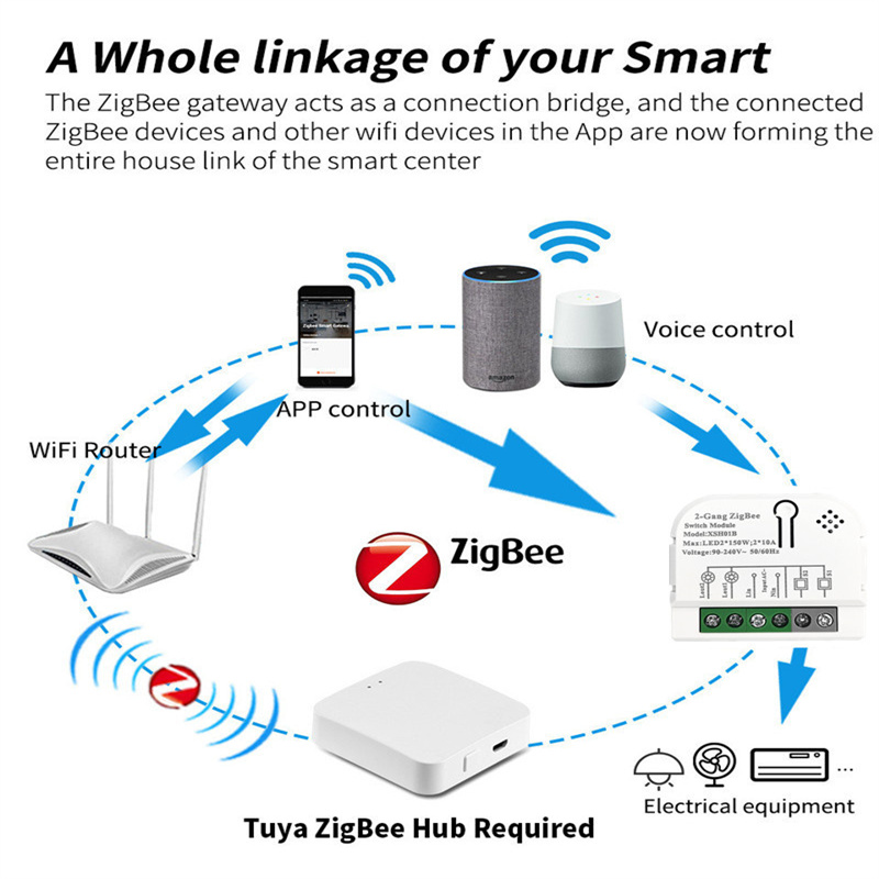 1/2 Channels 10A Tuya ZigBee S - Home Automation Ideas 评论和价格