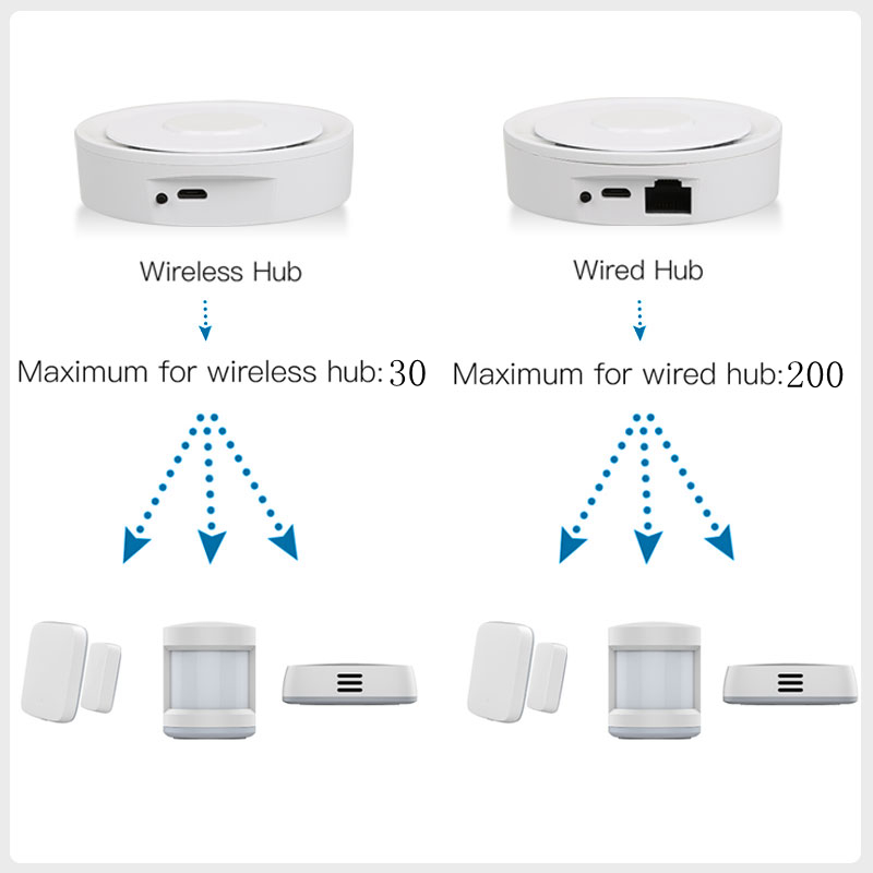 Tuya ZigBee Smart Gateway Home - Home Automation Technology 评论和价格