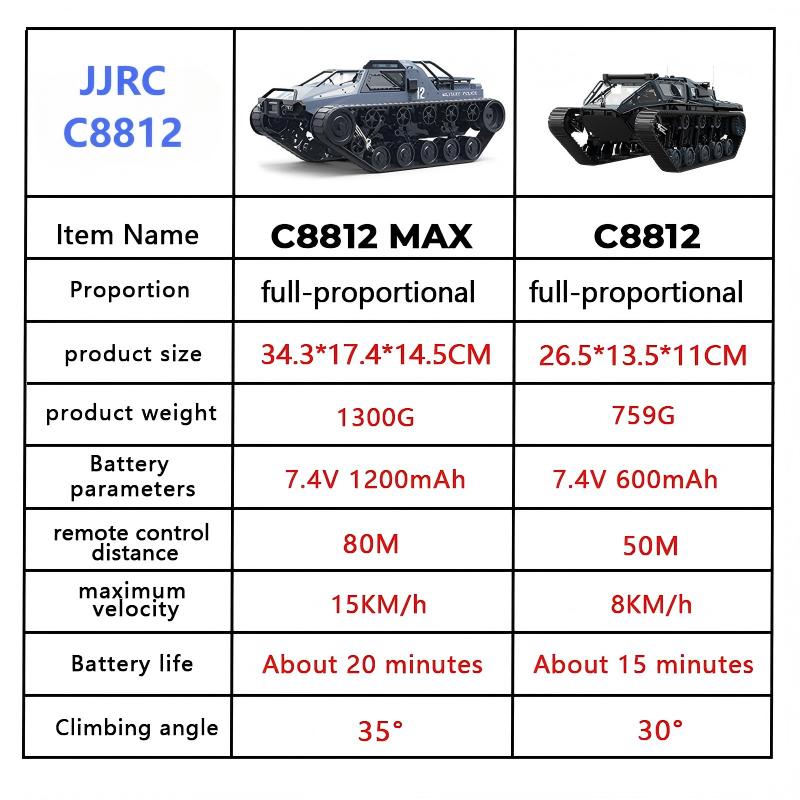 JJRC C8812/ C8812Max RC Crawle - Home Automation Tutorial 评论和价格
